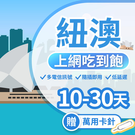 【紐奧 SIM卡】不降速 吃到飽