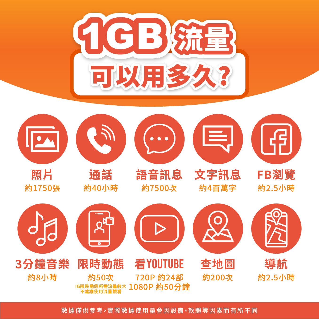 【日本 SIM卡】原生線路 不降速 吃到飽