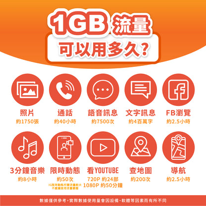 【日本 SIM卡】原生線路 不降速 吃到飽