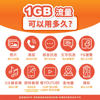 旅展特賣 星馬 新加坡 馬來西亞 實體卡 網卡 網卡