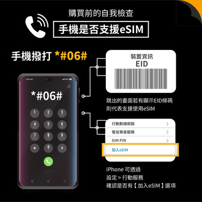 【土耳其 eSIM卡】 不降速 吃到飽 3分鐘自動發貨