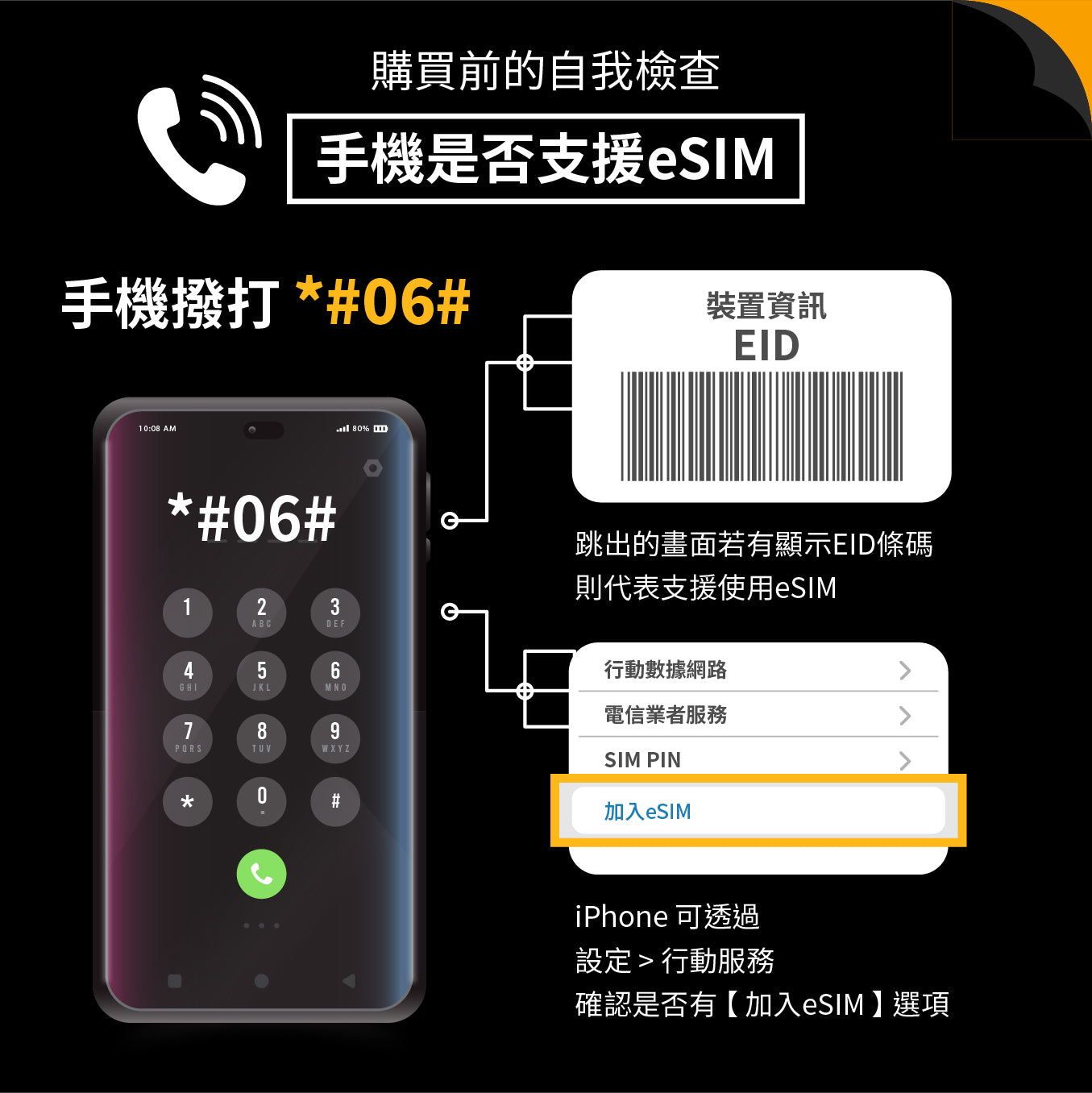 【蒙古 eSIM卡】不降速 吃到飽 3分鐘自動發貨