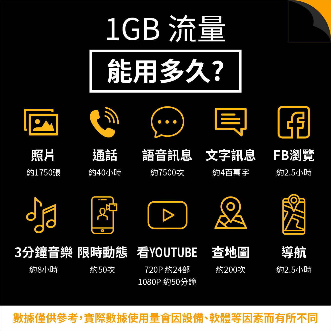 【蒙古 eSIM卡】不降速 吃到飽 3分鐘自動發貨